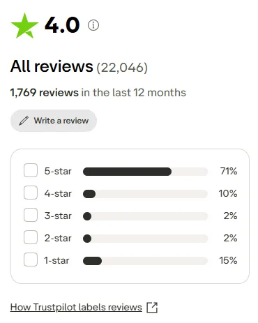 DMarket: Reviews by star rating